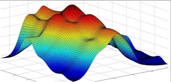 Figure 2-2: A cross section of the pose likelihood map showing the likelihood of a scan at different translations, with a fixed rotation