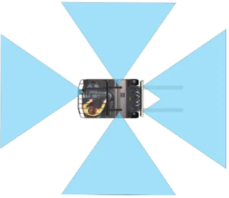 Figure 2-4: Depiction of RGB camera sensor coverage. Coverage map can be inter- inter-preted as a 2D floor projection of the camera sight lines.