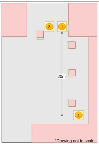 Figure 4-1: The layout used for a complete end-to-end pick and place task. The numbered orange circles represent the following: 1) parked position for the vehicle.