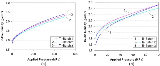 Fig. 9. Apparent density of Ti powders measured with a Carney flow- flow-meter.