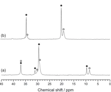 Figure 3. 13 C NMR spectra of (a) n-pentane and (b) n-hexane in both pure and hydrate phases