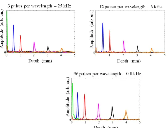 Figure 7 presents OCT images recorded with the custom-built SS-OCT system using the programmable source