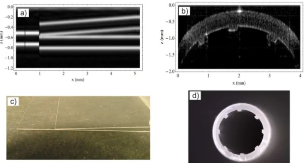 Figure 7. a) OCT image of a tilted glass slide over another glass slide and b) OCT image of a tubular silicon  structure with ridges on the inside