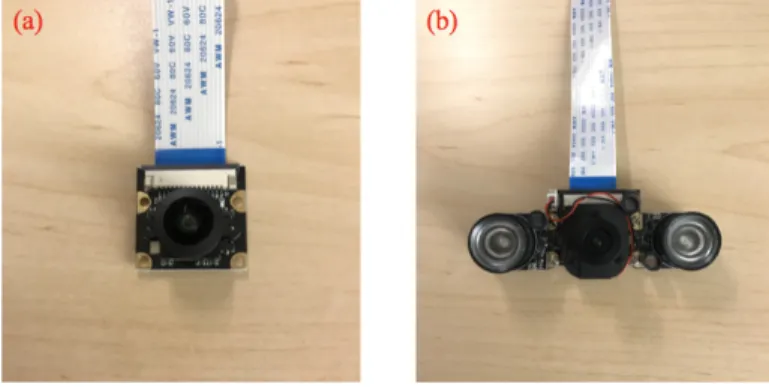 Figure 4-2: Camera modules used in the drone network system: (a) wide angle fish-eye camera; (b) automatic IR-Cut sensor vision video camera.