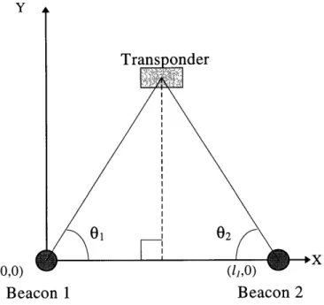 Figure  1-8:  Laser Positioning  System  (LPS) 1.5  Requirements  for the Autonomous  Mission  Manager