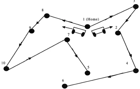Figure  2-5:  Two  Routes  for Two  Vehicles  for  the Mixed  Routing  Approach 2.3.2  Greedy Routing Algorithm