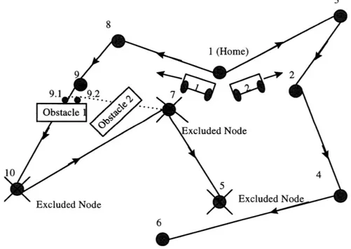Figure  3-4:  By-Pass  Obstructed  Node Failure  for Nine Nodes  Problem