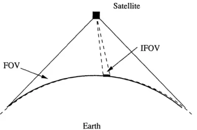 Figure  4-1:  Illustration  of a  satellite's  field  of  view  (FOV)  and  instantaneous  field  of  view (IFOV).