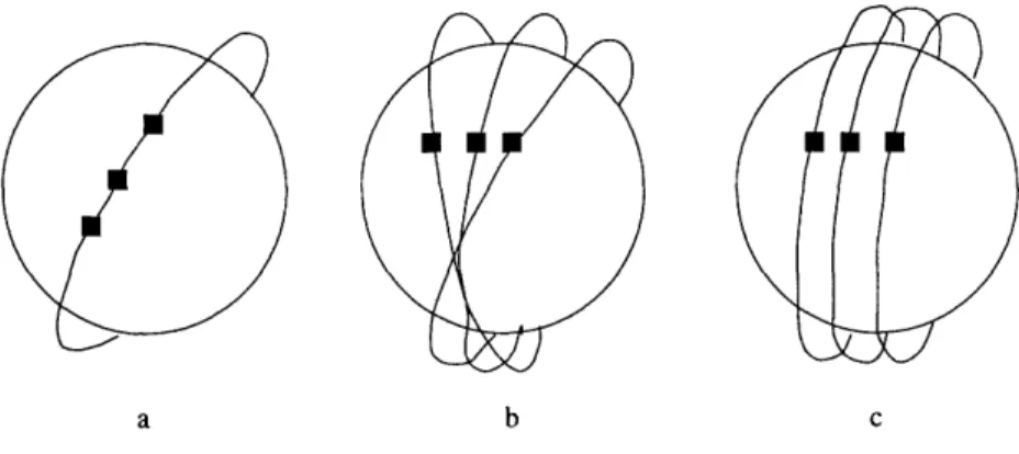 Figure  5-2:  Three  example  cluster  configurations.