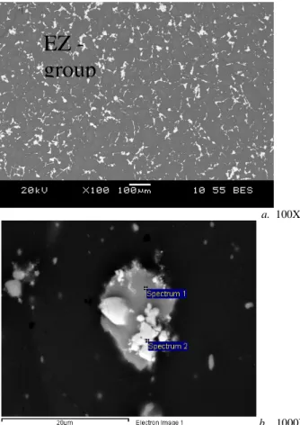 Figure 4 shows that the strength of the initial as-extruded texture  for the studied samples can vary for the prismatic reflection  {10 0} pole figures, ranging from about 3 to about 12 m.r.d