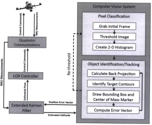 Figure  3-4:  Experimental  Software  Architecture