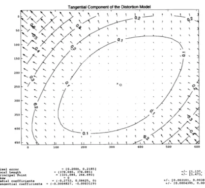 Figure  3-7  depicts  the  effects  of tangential  distortion  on  the  Point  Grey  Firefly  MV2.