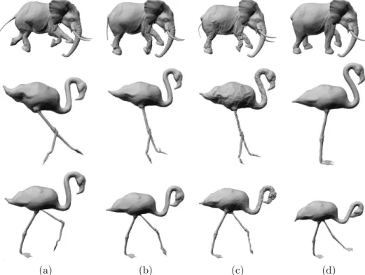 Figure 9 shows the morphs obtained by our method in column (b) and the morphs obtained by Kilian et al.’s method in column (c)