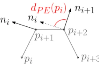 Fig. 1. Illustration of the distance d P E (p i ). In the illustration, we assume that i + 3 < m
