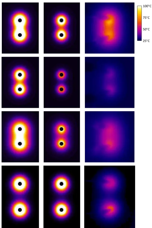 Figure 4. Simulated temperature distribution on the tissue-air plane at nominal power (column 1), at adjusted  power (column 2), and experimental results (column 3), for the following testing conditions: P nominal  = 13 W,  L = 3 mm,  and  t = 3 sec  (line