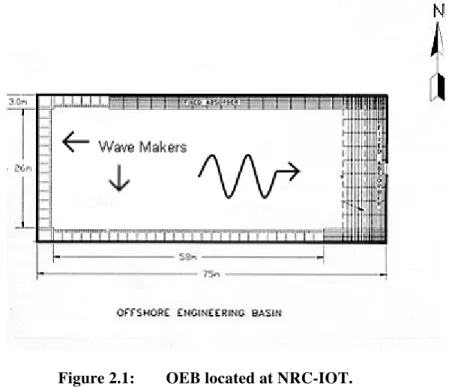 Figure 2.1:  OEB located at NRC-IOT. 