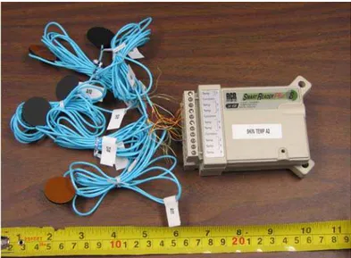 Figure 4.2:  Self contained data loggers connected to heat flow sensors (second logger is  magnetically attached behind logger “Skin Temp A2” pictured in photo.) 