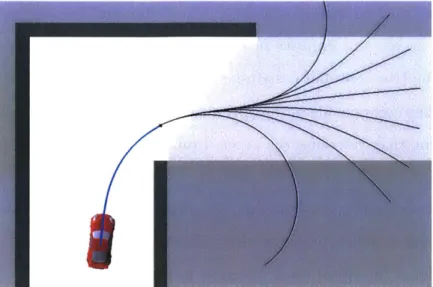 Figure  1-2:  Planning  a  trajectory  (blue)  that  rounds  a  blind  corner  at  6  m/s  using  a learned  model of collision probability