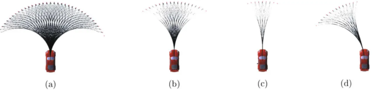 Figure  3-1:  Examples  of  pre-computed  action  sets  from  initial  speeds  of  v  =  1  m/s (a),  v  =  4  m/s  (b),  and  v  =  8  m/s  (b)  with  zero  initial  curvature,  and  from  v  =  4 m/s with  non-zero  initial  curvature  (d).