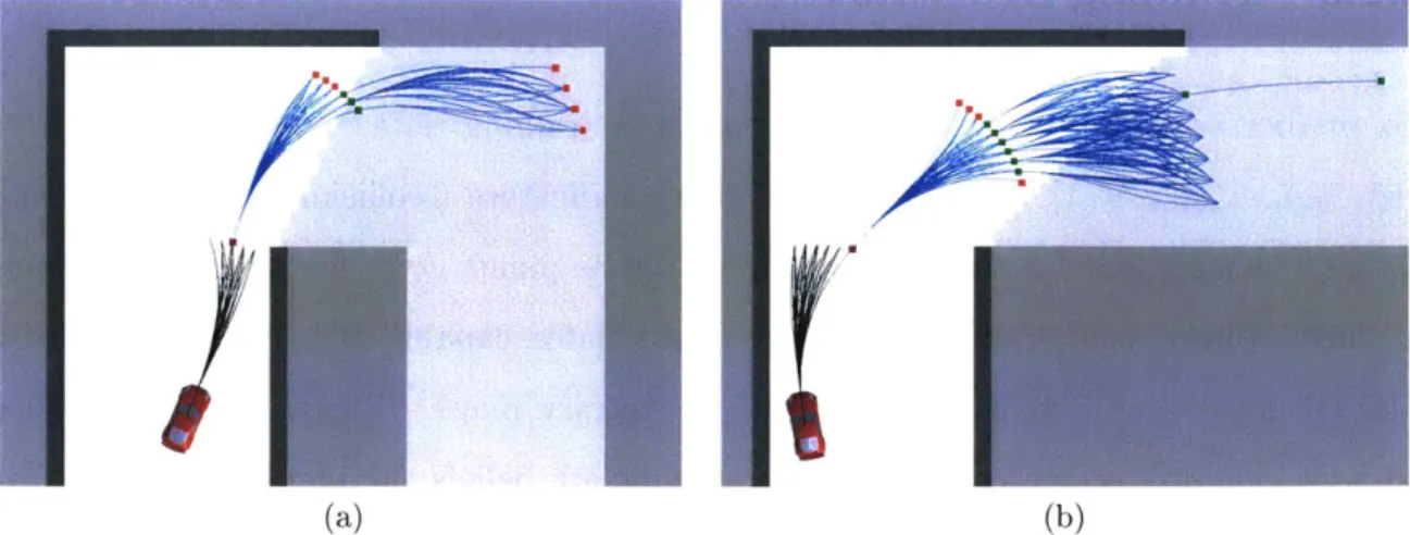 Figure  3-2:  Examples  of &#34;collision&#34;  (a)  and  &#34;non-collision&#34;  (b)  training  events