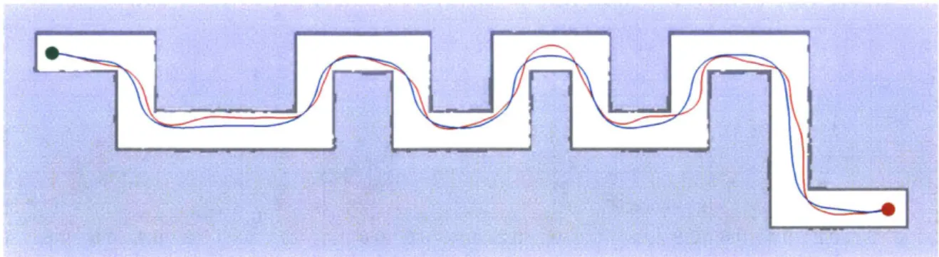 Figure  3-5:  Example  trajectories  taken  by  the  baseline  planner  (red)  and our  planner (blue)