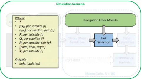 Figure 3-8: Summary of inputs and outputs for the “link-access selection” step in the simulation approach.