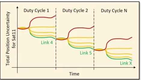 Figure 3-9: Notional diagram for the link-selection process developed for use in this thesis