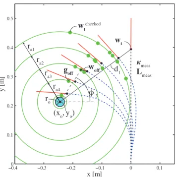 FIG. 4. Visualization of the grasp object planner.