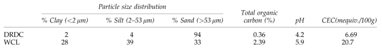Table 1. Physicochemical Properties of Defense Research and Development Canada and Webster Clay Loam Soils
