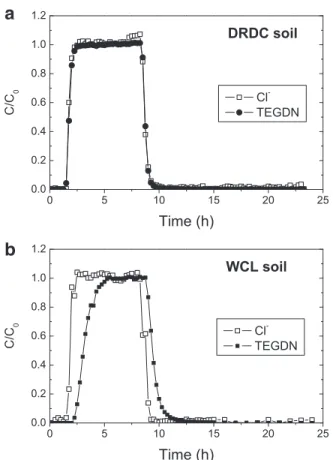 FIG. 4. High-performance liquid chromatography/UV chromatogram extracted at 360 nm after derivatization with DNPH obtained after irradiating pure TEGDN for 10 days with simulated solar light