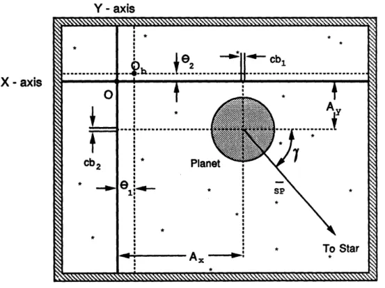 Figure  2-3:  Example  Star Tracker  Pixel  Array:  The origin  is  at  O while the  actual  inertial tracker origin  is  aligned  to  Ob
