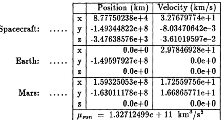 Table 4.1:  Initial  Conditions  For The  Three  Bodies  In Motion:  Inertial  Coordinates