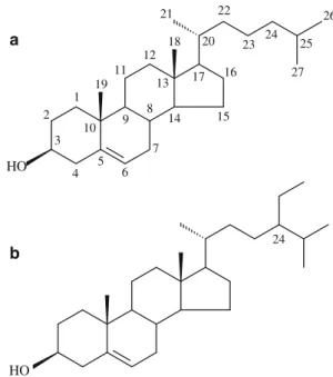 Fig. 1 Structures of cholesterol (a) and b-sitosterol (b)