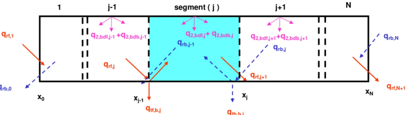 Figure 5. Schematic description of the guide segments corresponding to the  repetitive reflections 