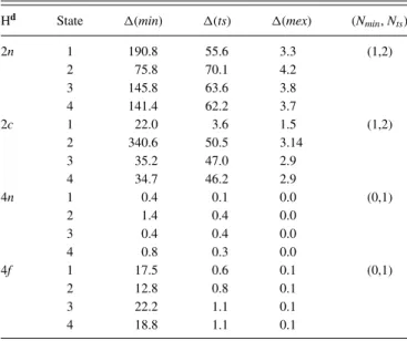 Table III summarizes the number of equations [N eq ] required to determine the unique number of V (m) [N unk ] for N state = 4 and N ord = 2, 4