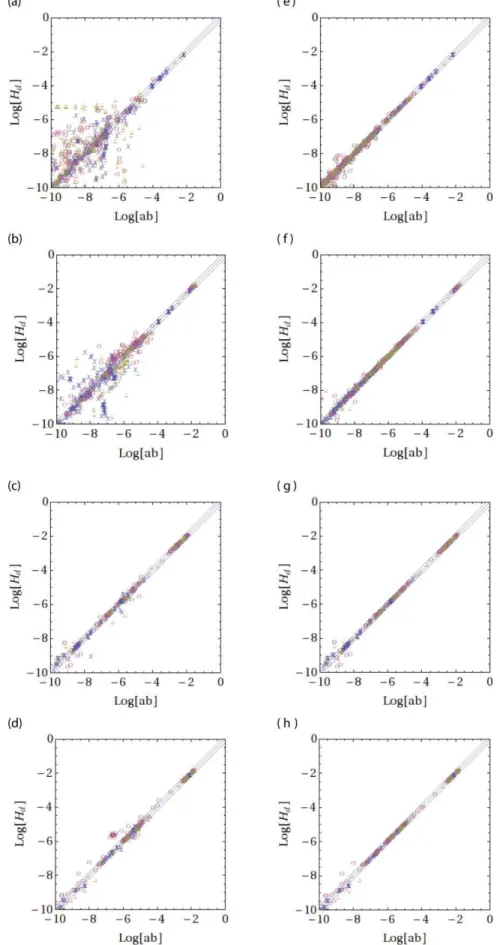 FIG. 3. (2n) H d determined gradients (plates (a) [D 0 ], (b) [D 1 ], (c) [D 2 ], (d) [D 3 ]) and (4f) H d determined gradients (plates (e) [D 0 ], (f) [D 1 ], (g) [D 2 ], (h) [D 3 ]), where the state label is given in square brackets