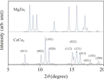 FIG. 1. (Color online) (a) Calculated enthalpies as functions of pressure for candidate Ar(H 2 ) 2 structures and decompositions (Ar + 2H 2 ) relative to that of the MgCu 2 structure