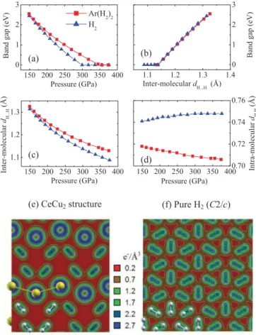 FIG. 4. (Color online) Calculated vibron frequencies for the MgZn 2 and CeCu 2 structures as functions of pressure, and compared with the experimental IR and Raman data for Ar(H 2 ) 2 and pure H 2 