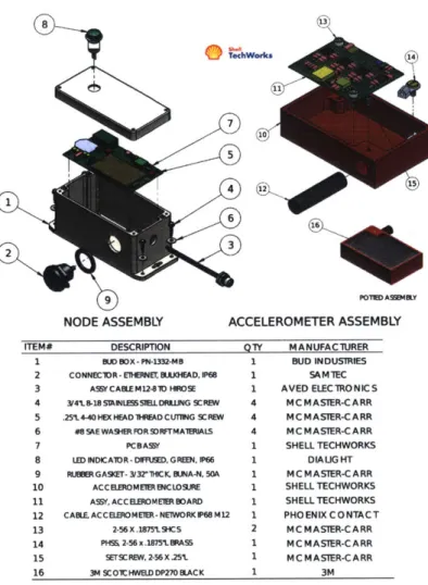Figure  4-2:  Assembly  details of  the  node  enclosure  (left)  and  accelerometer  enclosure (right)  used  to  instrument  the  experimental  steel  tower.(Credit  to  Shell  Techworks) battery  power  source