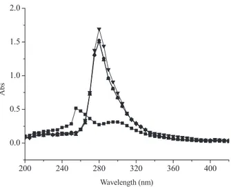 Fig. 2. Absorbance spectra of 50 ␮M baicalin in pH 7.4 phosphate buffer mixed with 50 ␮M Cu 2+ 