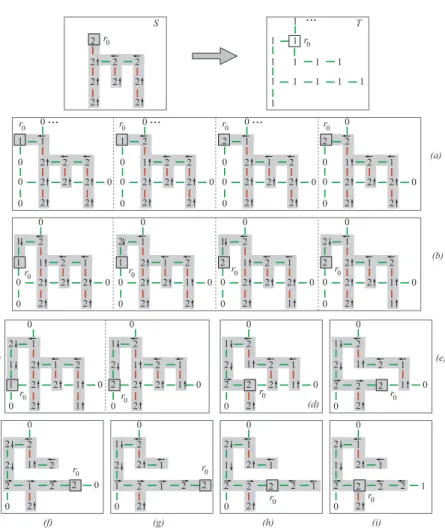 Figure 5: Reconfiguring S into T: the top row shows S (after SourceClus- SourceClus-ter) and T 