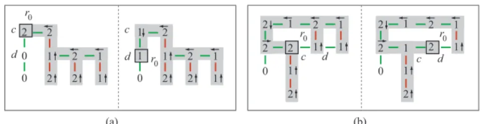 Figure 6: DFS Root update (a) PopOutLeaf(c, d) (b) Transfer(c, d).