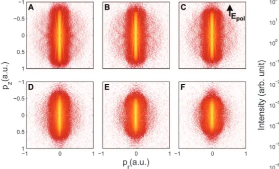 Fig. 2. Intensity dependence of measured velocity map images and the corresponding photoelectron kinetic energy distributions