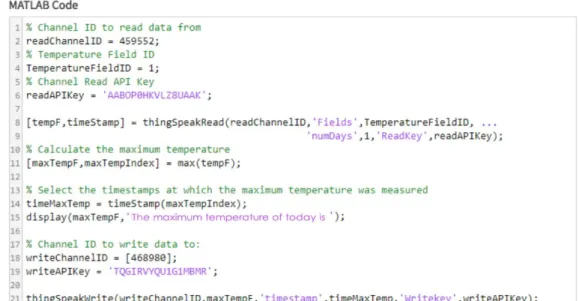 Figure 8. MATLAB code of the “Analysis High Temperature Calculation” function that is called by  the Maximum Temperature React