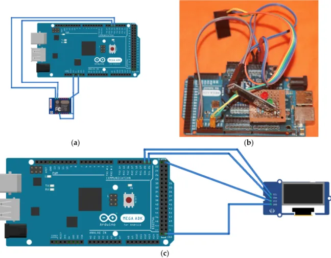 Figure 2. Connection schema of the ESP8266 module and the Arduino MEGA of the coordinator (a)