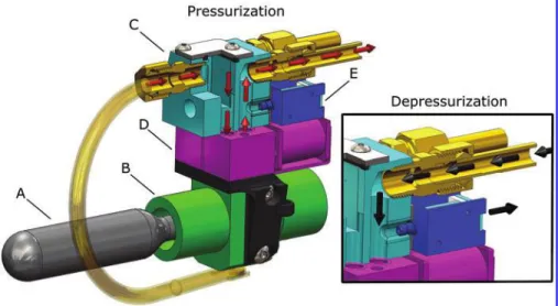 Table 3. Robot Parameters Used in Modeling Fluid Energy Supply and Fluid Delivery System