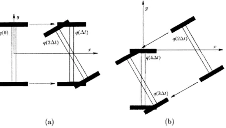 Figure  3-3:  Differential  drive  example  showing  a series  of four  motion  primitives  [39].