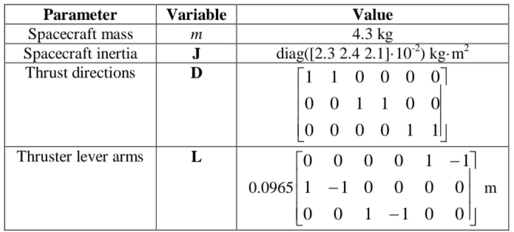 Table 1. 6DOF SPHERES Parameters. 