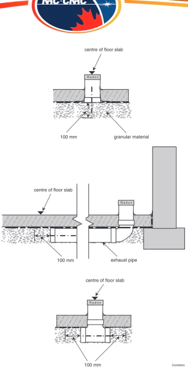 Figure 1.  Acceptable inlet/outlet conigurations for the rough-in of a  future depressurization system