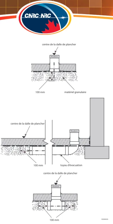 Figure 1.   Conigurations acceptables des oriices d’admission/sortie  en vue de la mise en place des canalisations pour un système  de dépressurisation futur